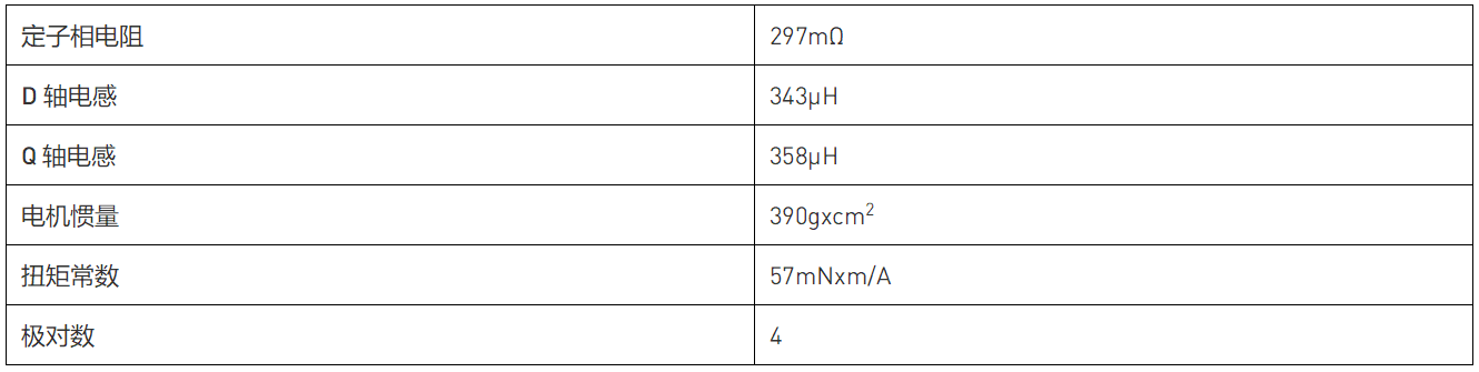 智能電機(jī)的 PMSM 參數(shù)識別