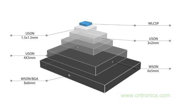 AIoT碎片應(yīng)用和算力撬動新機(jī)遇，兆易創(chuàng)新多元化存儲布局背后邏輯揭秘