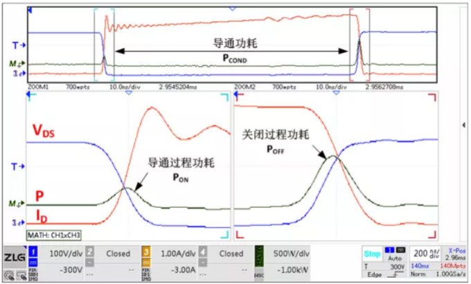 你的MOSFET為什么發(fā)熱那么嚴(yán)重？