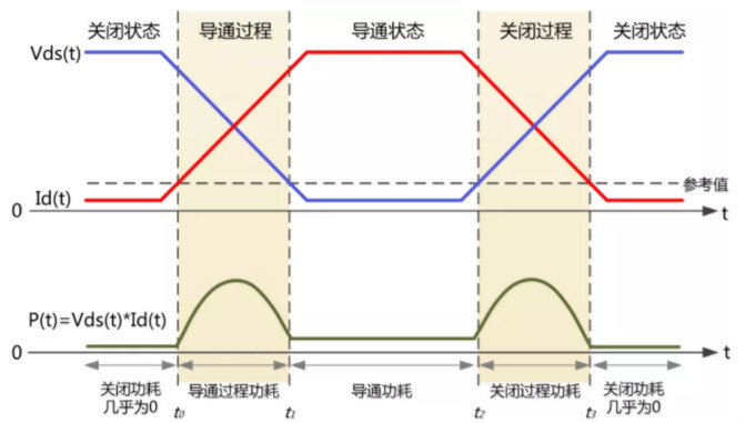 你的MOSFET為什么發(fā)熱那么嚴(yán)重？