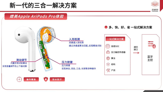 芯?？萍既弦粏涡酒鉀Q方案CSA37F72賦能TWS多維人機交互