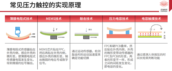 芯?？萍既弦粏涡酒鉀Q方案CSA37F72賦能TWS多維人機交互