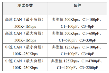 為什么CAN一致性測試中這幾項(xiàng)如此重要？