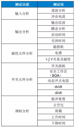 板子上的MOSFET莫名炸機，多半是這個原因！