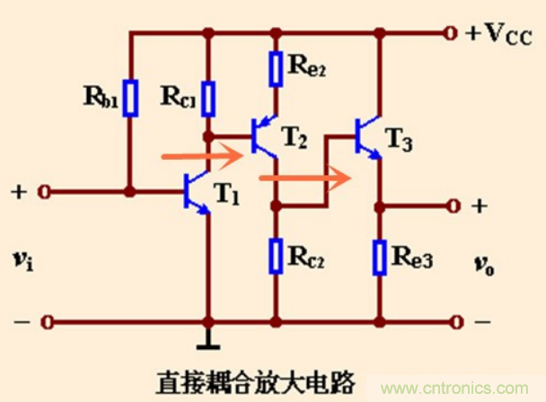 解惑：耦合在電路中的作用？為什么需要耦合？