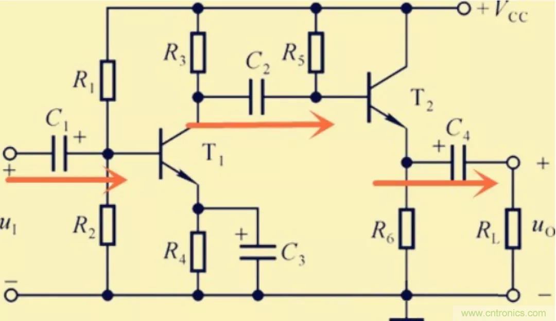 解惑：耦合在電路中的作用？為什么需要耦合？