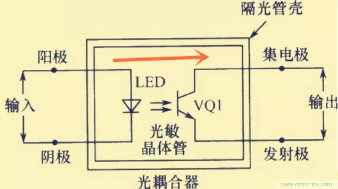 解惑：耦合在電路中的作用？為什么需要耦合？