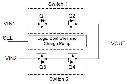 用于便攜式設(shè)備的簡(jiǎn)化版USB Type-C 電源管理設(shè)計(jì)