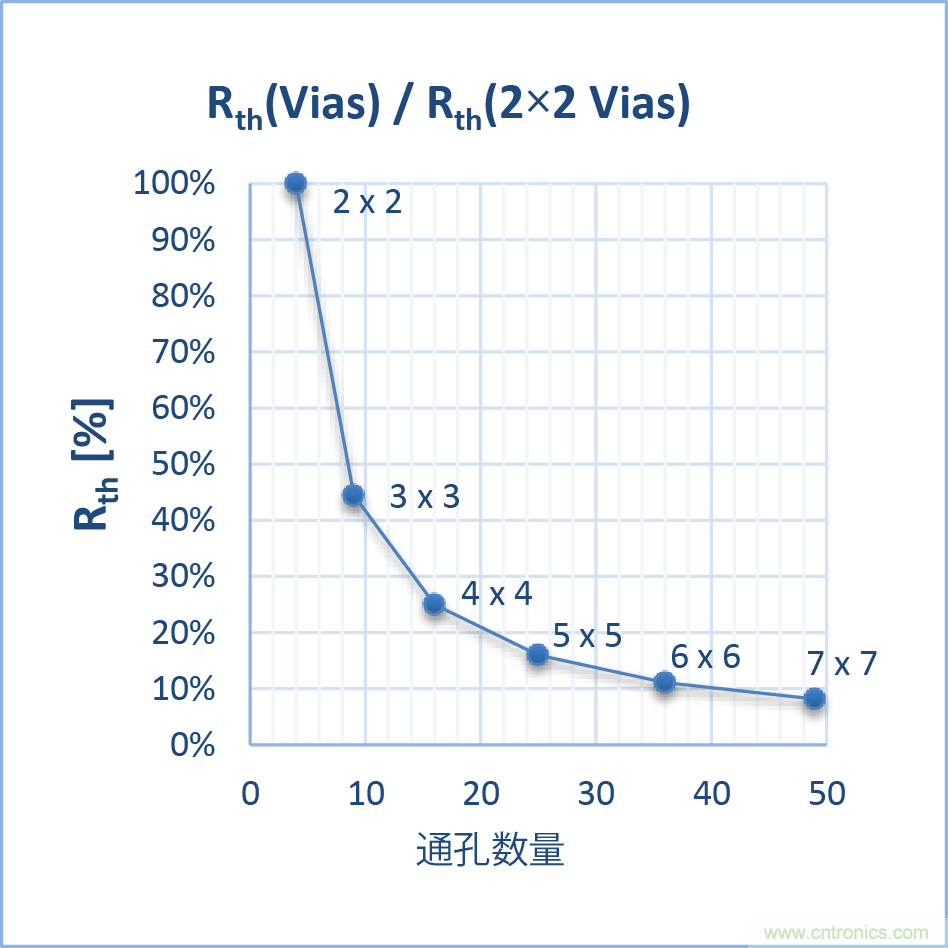 如何優(yōu)化嵌入式電機(jī)控制系統(tǒng)的功率耗散和溫度耗散？