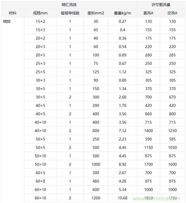 什么樣的PCB才能承受住100 A的電流？