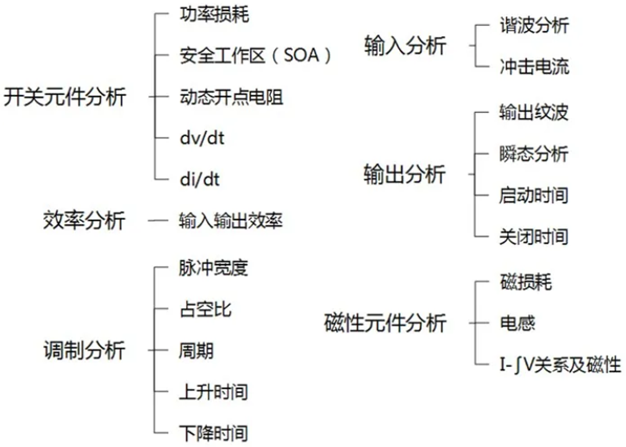 一臺示波器，如何輕松搞定電源信號完整性測試？