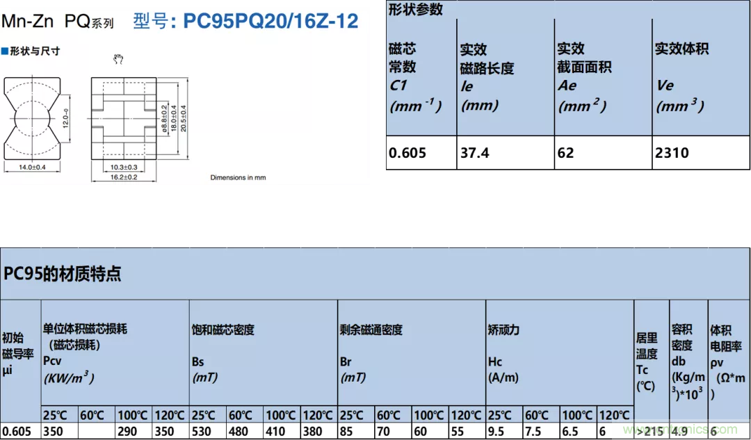 如何判斷電感飽和？