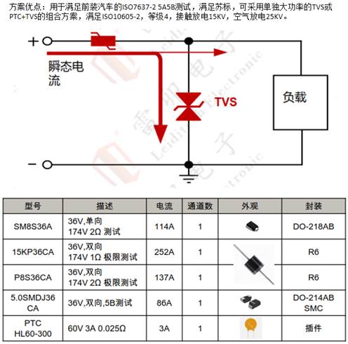 邊緣計算網(wǎng)關(guān)的接口保護設(shè)計 