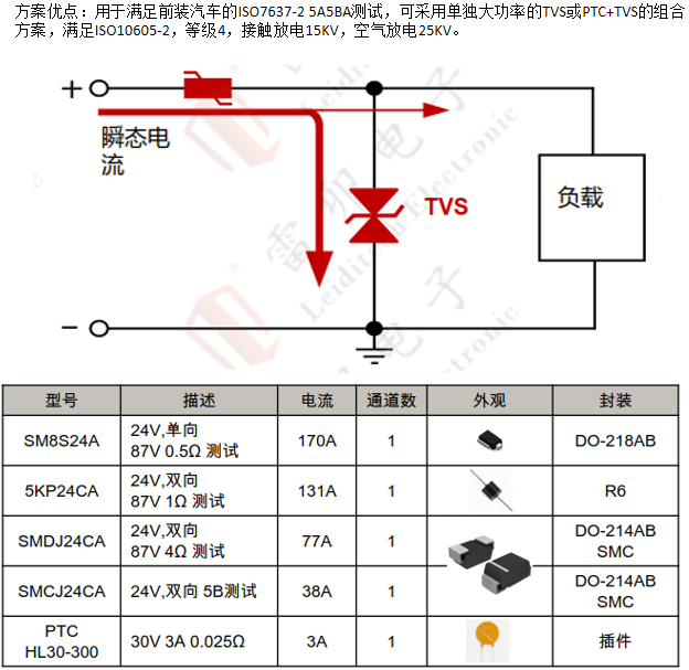 邊緣計算網(wǎng)關(guān)的接口保護設(shè)計 