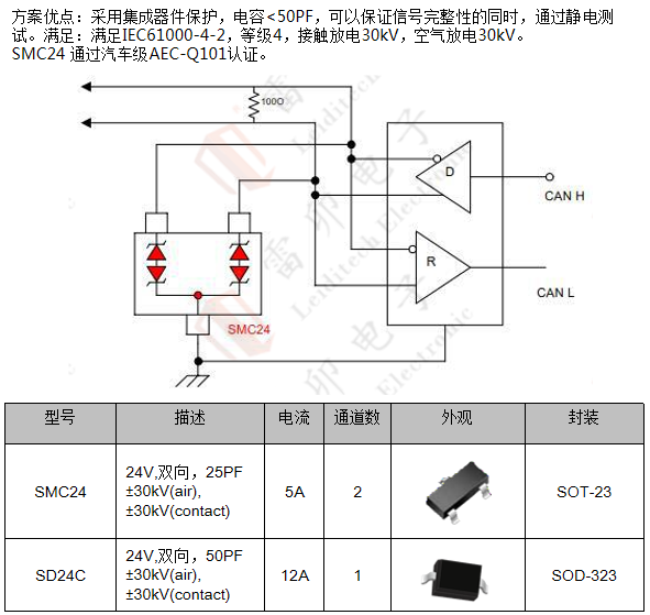 邊緣計算網(wǎng)關(guān)的接口保護設(shè)計 