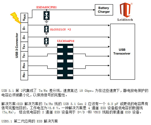 邊緣計算網(wǎng)關(guān)的接口保護設(shè)計 