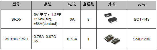 伺服電機驅(qū)動接口、電源保護方案