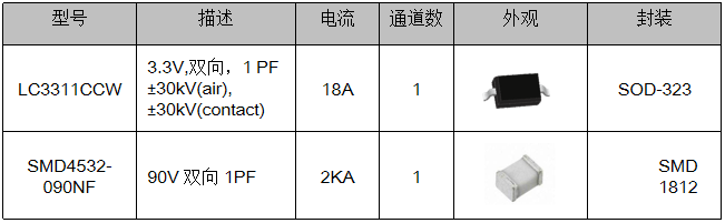 伺服電機驅(qū)動接口、電源保護方案