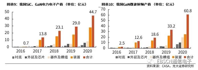 第三代半導(dǎo)體熱潮“帶貨”沉積設(shè)備需求，供應(yīng)鏈與服務(wù)本地化成關(guān)鍵考量