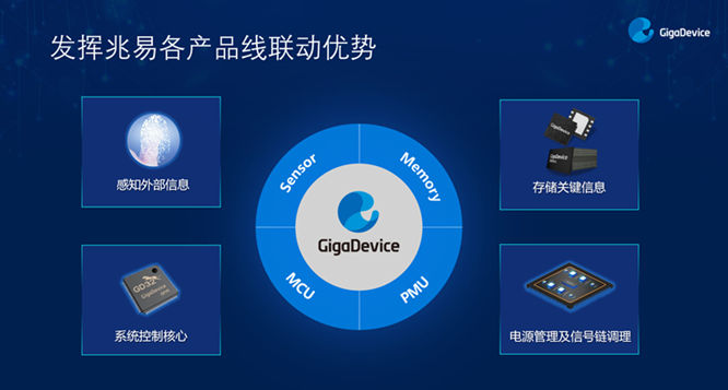 GD32以廣泛布局推進價值主張，為MCU生態(tài)加冕！