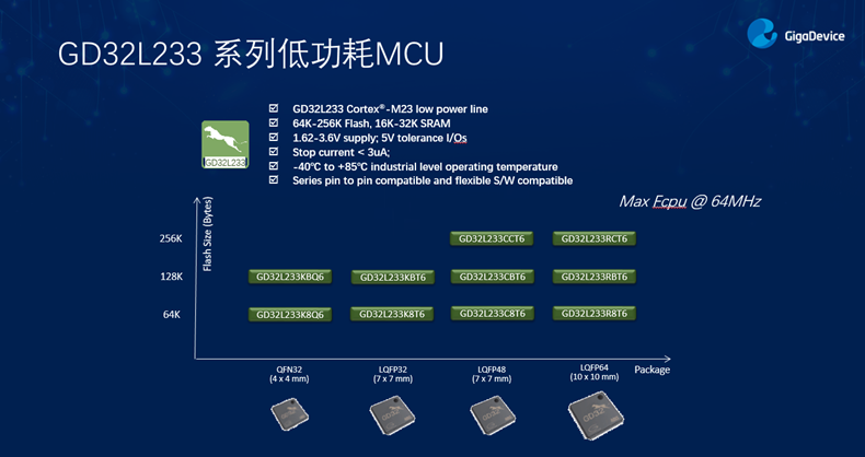 GD32以廣泛布局推進價值主張，為MCU生態(tài)加冕！