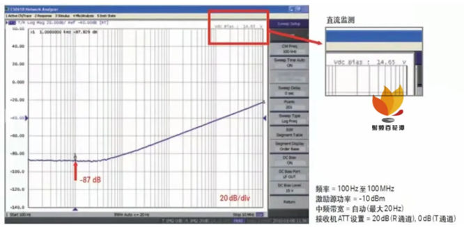 如何用網(wǎng)絡分析儀測量低頻率響應