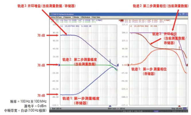 如何用網(wǎng)絡分析儀測量低頻率響應