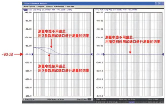 如何用網(wǎng)絡分析儀測量低頻率響應