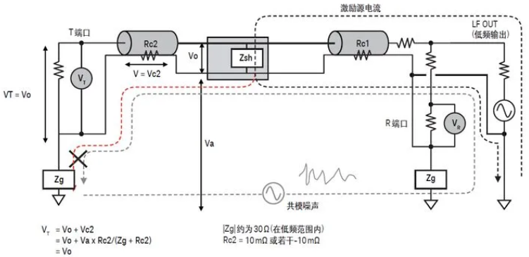 如何用網(wǎng)絡分析儀測量低頻率響應