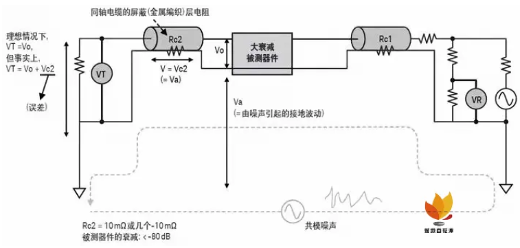 如何用網(wǎng)絡分析儀測量低頻率響應