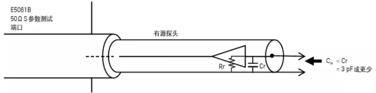 如何用網(wǎng)絡分析儀測量低頻率響應