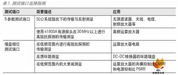 如何用網(wǎng)絡分析儀測量低頻率響應