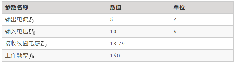 如何繞制2.2uH高頻線圈？