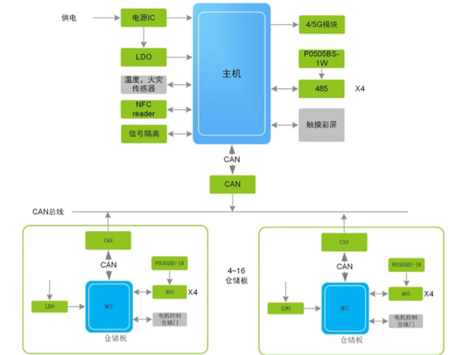 換電柜迎來(lái)新風(fēng)口，它真的安全嗎？