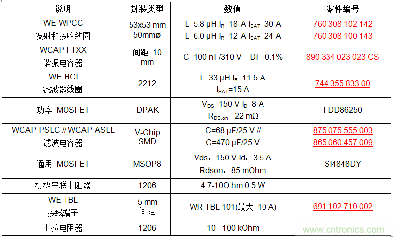 面向工業(yè)環(huán)境的大功率無線電力傳輸技術(shù)