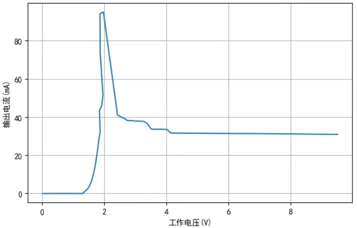 TM1810-3， TM1810-2 LED恒流驅(qū)動(dòng)IC