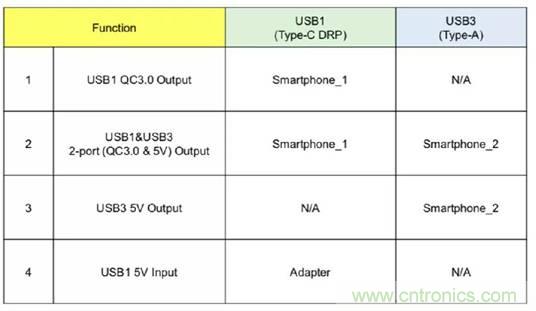 移動(dòng)電源USB PD的設(shè)計(jì)