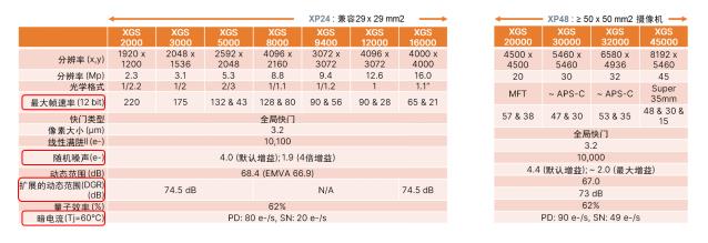 安森美智能感知技術(shù)和方案助力工業(yè)自動化創(chuàng)新