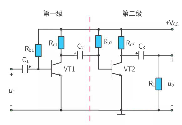 什么是多級放大電路？