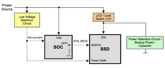 利用3D NAND克服工業(yè)數(shù)據(jù)存儲問題