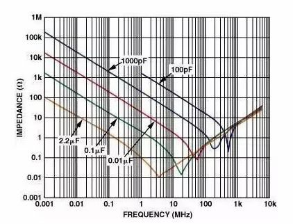 高速電路PCB布線需要注意哪些問(wèn)題？