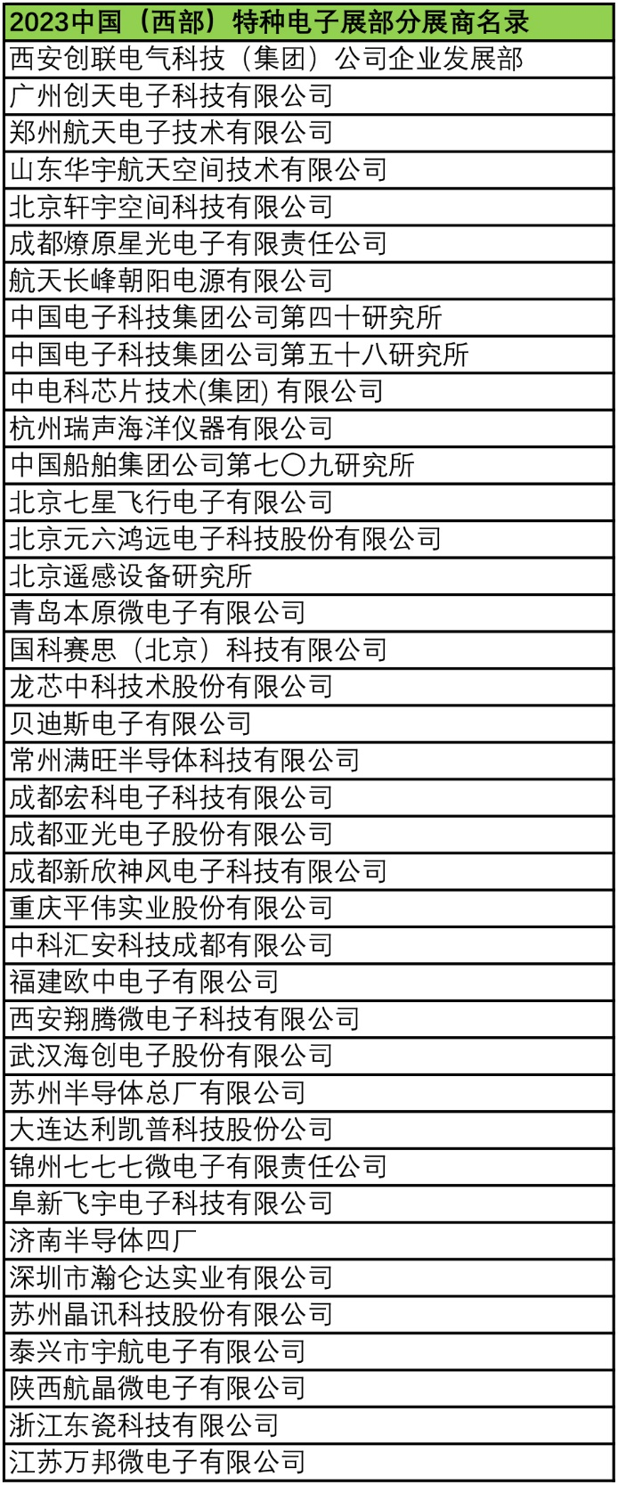 2023中國(guó)（西部）特種電子展——多措并舉，搭建供需采購(gòu)高質(zhì)量交流平臺(tái)