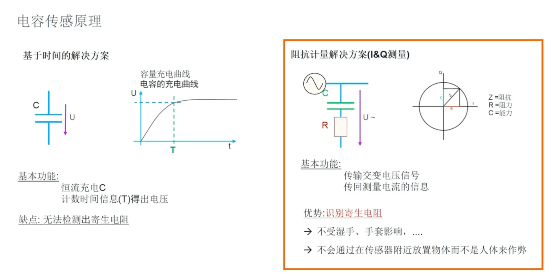 艾邁斯歐司朗引領(lǐng)HOD技術(shù)創(chuàng)新，提升駕駛安全