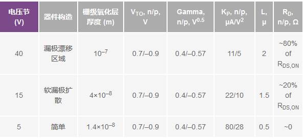 實用技巧分享：為特定的模擬開關(guān)構(gòu)建宏模型