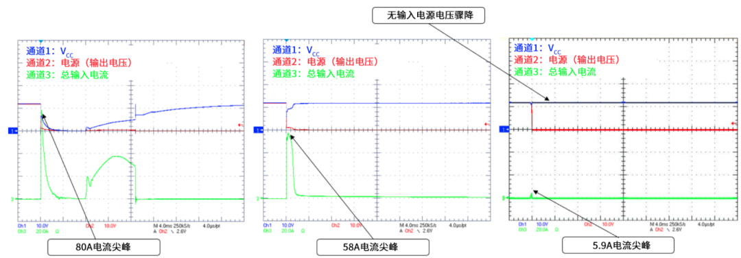 6秒！故障發(fā)生時(shí)的極限響應(yīng)，誰來守護(hù)？