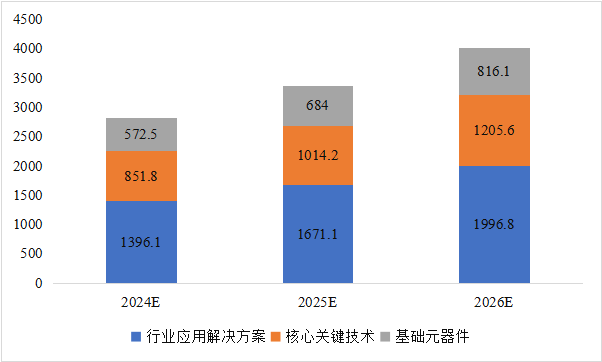 CITE2024開(kāi)展倒計(jì)時(shí)  等你來(lái)看大模型、芯片、機(jī)器人、智能駕駛……