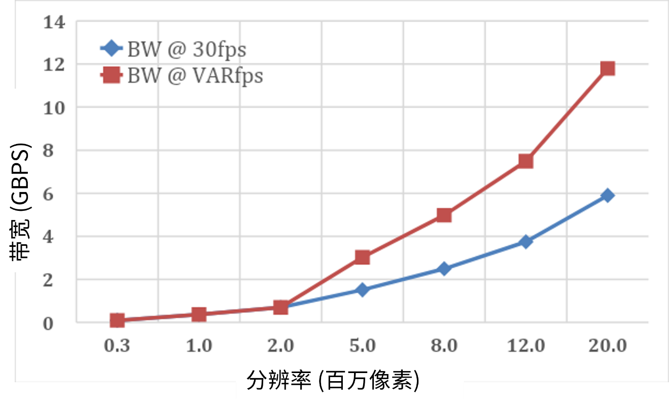 面向現(xiàn)代視覺系統(tǒng)的低功耗圖像傳感器