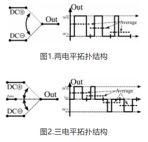 6個(gè)技術(shù)點(diǎn)，帶您理解用于電池儲(chǔ)能系統(tǒng)的 DC-DC 功率轉(zhuǎn)換拓?fù)浣Y(jié)構(gòu)