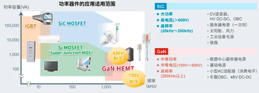 如何在設(shè)計(jì)中輕松搭載GaN器件？答案內(nèi)詳~~