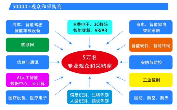  2025第六屆深圳國際芯片、模組與應(yīng)用方案展覽會